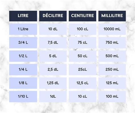 1l combien de cl.